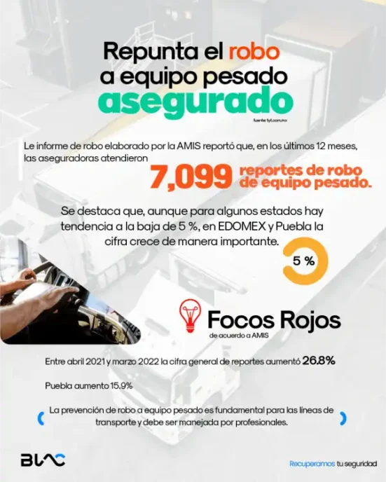 Soluciones en rastreo satelital y monitoreo 24/7 para transporte pesado.