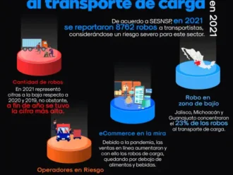 Soluciones en rastreo satelital y control 24/7 para transporte de carga.