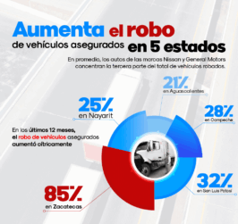 Soluciones en rastreo satelital y monitoreo 24/7 para flotillas y cargas.