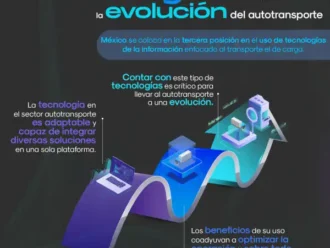 Soluciones tecnológicas para autotransporte y riesgos en logística.