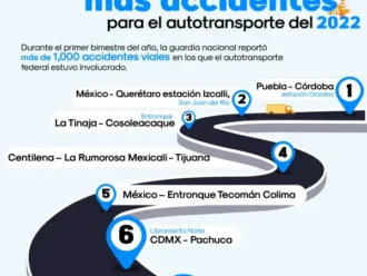 Mapa de tramos con más accidentes en autotransporte en 2022 en México.