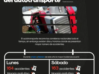 Soluciones de rastreo satelital y monitoreo 24/7 para autotransporte.