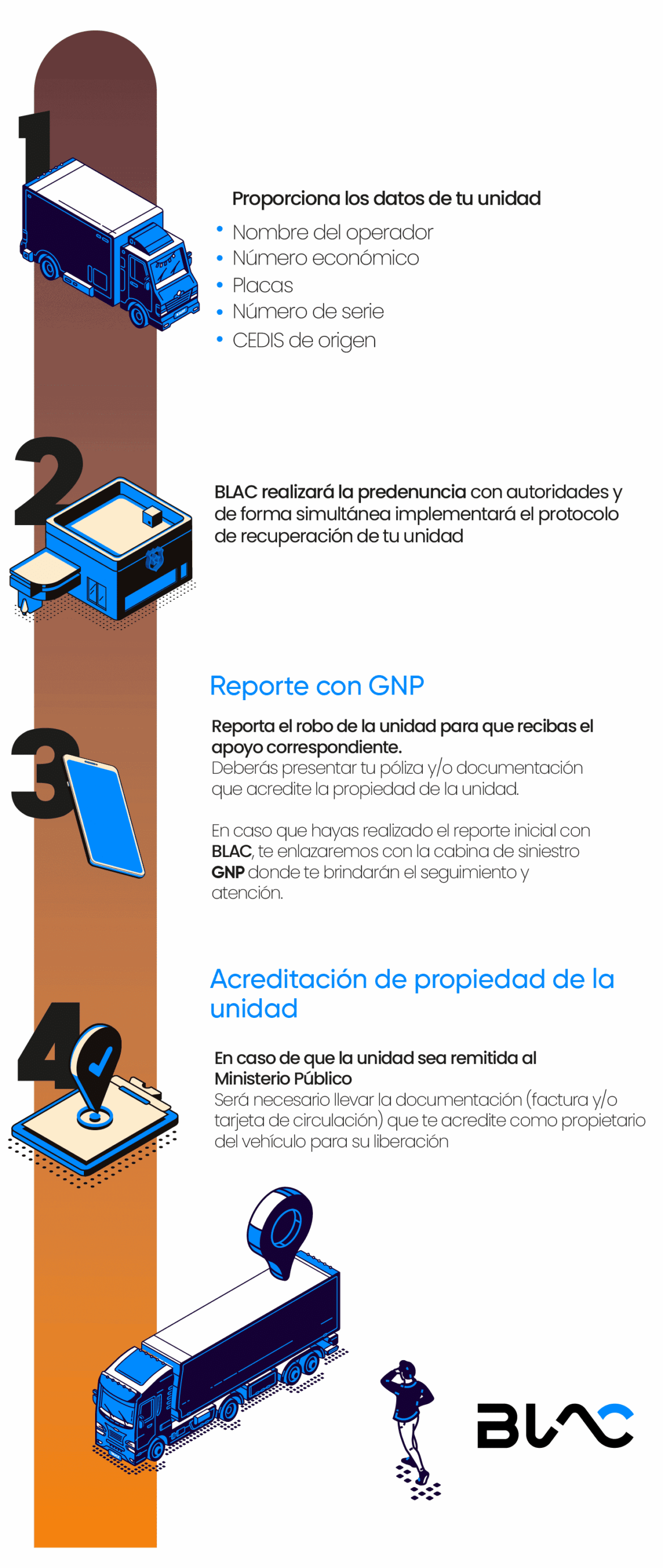 Soluciones de rastreo satelital y monitoreo 24/7 para flotas y cargas.
