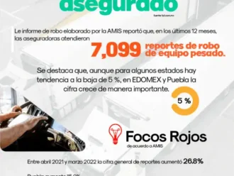 Soluciones en rastreo satelital y monitoreo 24/7 para transporte pesado.