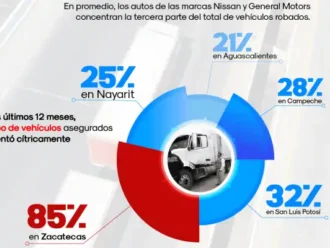Sistema de rastreo satelital y control de flotillas en México.