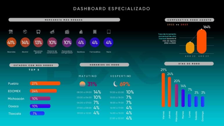 Rastreo satelital y control 24/7 para flotillas y cargas.