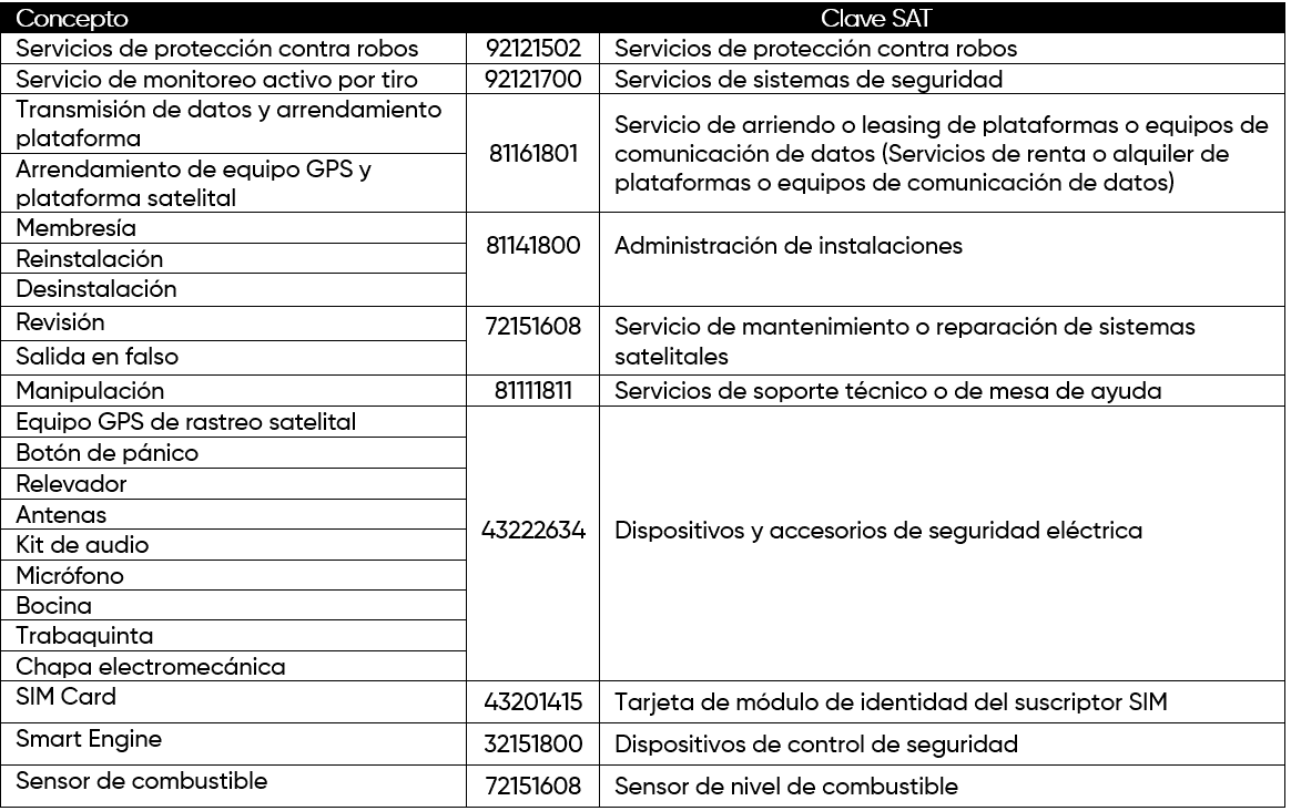 Blac - Prevención y Administración de Riesgos Soluciones en rastreo satelital, monitoreo 24/7 y seguridad para flotillas y cargas.